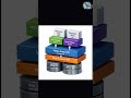 What is LVM in Linux and why do Linux admins use it