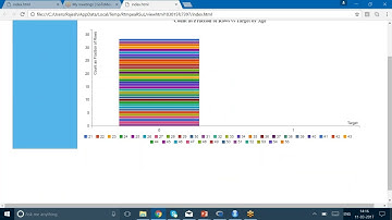 Logistic Regression Using R (Part 2) | Training & Testing | Outlier Detection | Missing Value