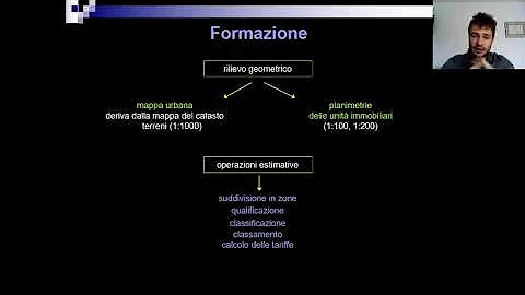 Su cosa si paga l'imposta di registro?