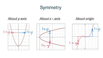 Symmetrical Graphs - X-Axis, Y-Axis, Origin