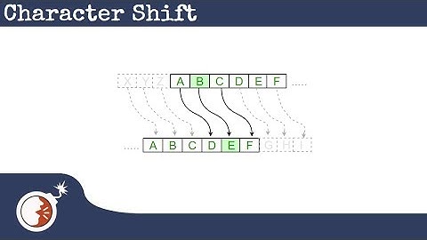 KTANE - How to - Character Shift