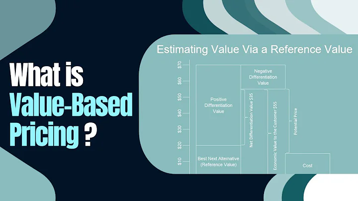What is Value-Based Pricing?