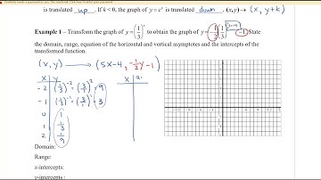 Math 12 - Sec 7.2 Transformations of Exponential Functions