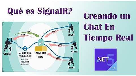 Que es signalR? Creando Un Chat En Tiempo Real