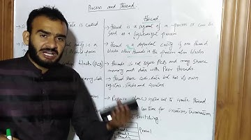 Lecture # 9 Process, Thread, Difference between Process and Thread in Urdu/Hindi