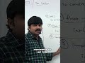 Complex Numbers: Cannot Convert to Integer! Python Error #shorts