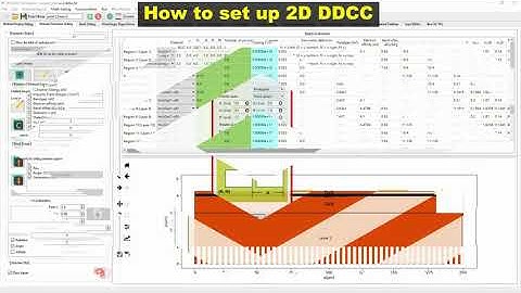 2D DDCC setup