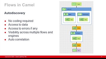 Monitoring Camel applications with nJAMS