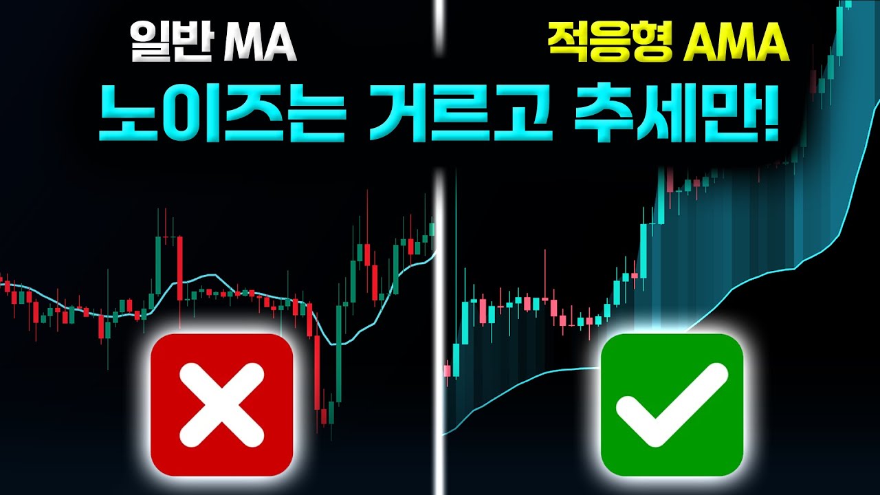 시장에 스스로 적응하는 스마트 지표, AMA Momentum Vector