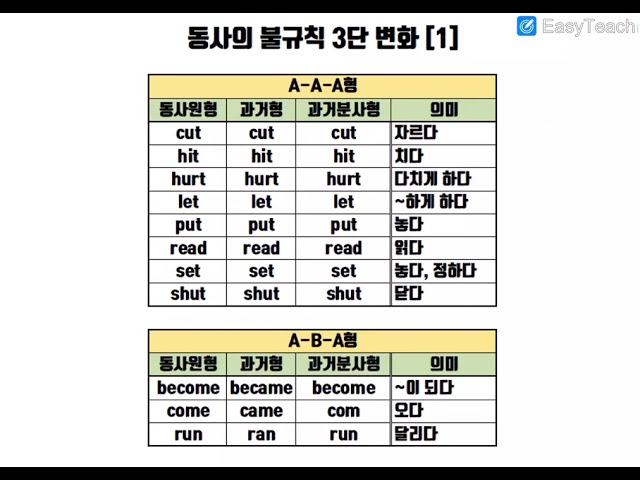 동사의 불규칙 삼단변화 1탄_A-A-A, A-B-A형 - YouTube 동사의 불규칙 삼단변화 1탄_A-A-A, A-B-A형 - Youtube