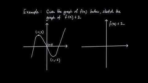 1.5.4.  Apply a vertical translation to a given curve