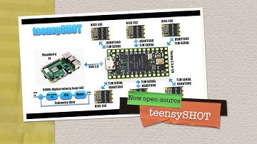 teensySHOT goes open-source