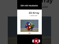 DSA With visualisation #dsa #visualation #reels #viral #coding #shorts #youtubeshorts #python #yt