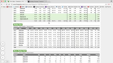 FanGraphs Advanced Stats Breakdown: Pitchers