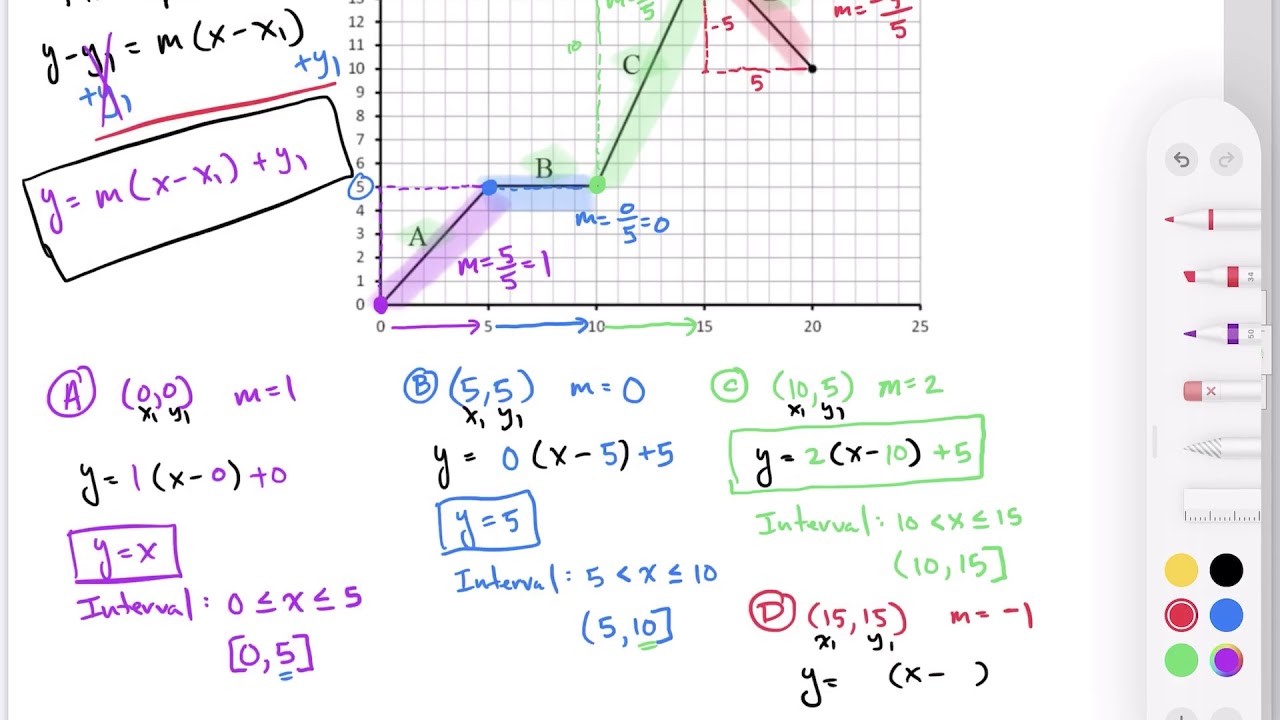 Writing Piecewise Functions  YouTube