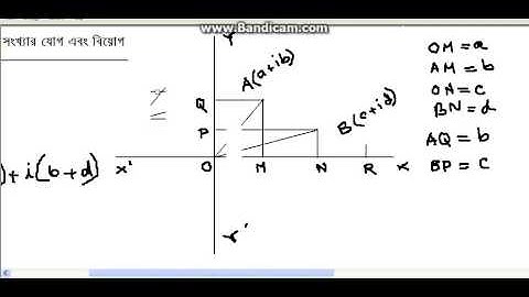 complex number introduction 07