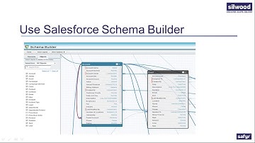 5 Practical Ways to Manage and Share your Salesforce Metadata