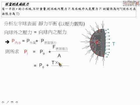 [物理教學影片]範例:球形的表面張力