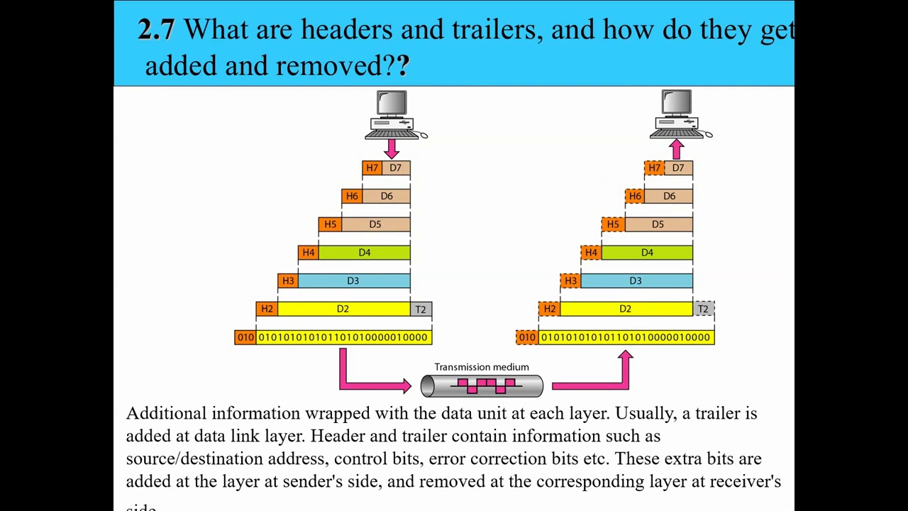 Lec 4 (Chapter 2 Solution to exercise problems discussion. Data Comm and Networking by Forouzan)