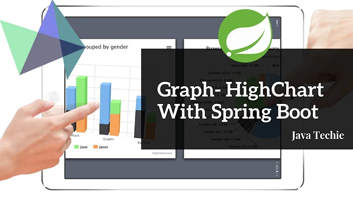 Graph - Spring Boot With High-chart