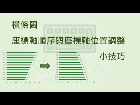 圖表教學 #2 橫條圖座標軸順序與座標軸位置調整小技巧
