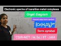 Electronic spectra of transition metal complexes| [Cr(H2O)6]2+ | Term symbol | orgel diagram| M.Sc.