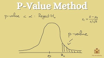 P-Value Method for Hypothesis Testing