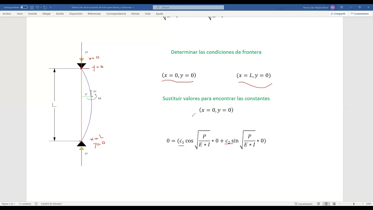 Deducci n De La Formula De Euler Para El Pandeo En Barras Y Columnas Deducci N De La Formula De Euler Para El Pandeo En Barras Y Columnas