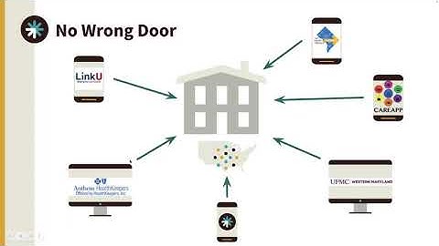 Learn about FindHelp.org