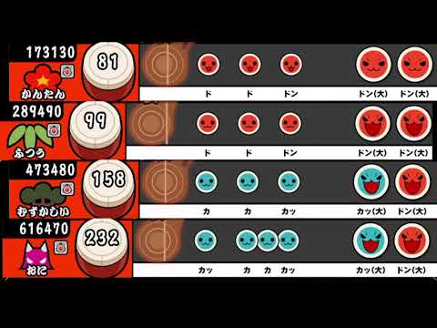【太鼓の達人 iOS】楽園ベイベー【全難易度同時再生】