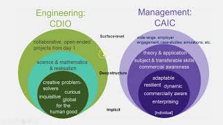 Coding and Categorisation of Data using Nvivo: Part 5: Queries, reports, further analysis