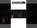 Big Software Projects Release and Build Process