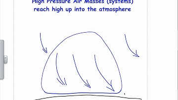 V. 48 High and Low Pressure Air Masses