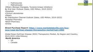 Rosai Dorfman Disease RDD Therapeutics Market Worth US$ 902 9 million by 2033