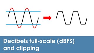What are decibels fullscale (dBFS) and clipping