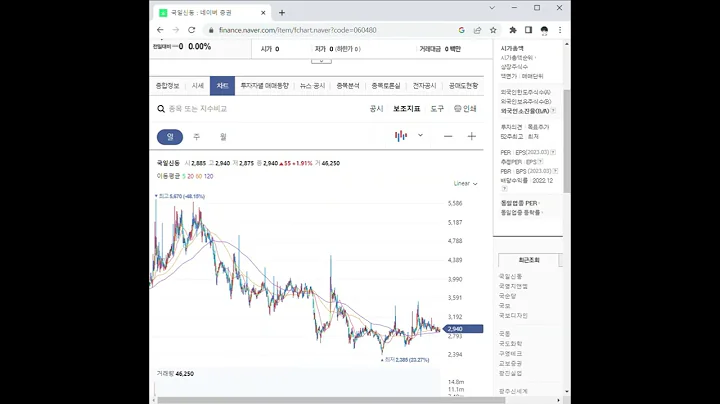 060480국일신동 주가 전망 및 차트 분석