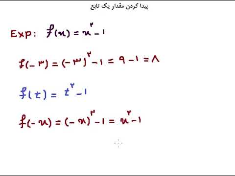 تصویری: چگونه می توان رئوس یک تابع را پیدا کرد