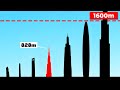 Tallest Super Skyscrapers in the world