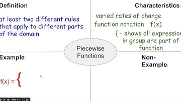 Introduction to Piecewise Functions
