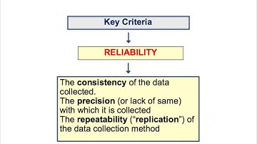 SY2/SY4 Key Research Criteria