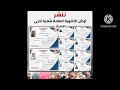 ننشر أوائل الثانوية العامة 2025 شعبة أدبي ننشر أوائل الثانوية العامة 2025 شعبة أدبي