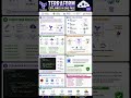 🔥 Terraform Explained in One Page | Infrastructure as Code (IaC) Made Simple 🚀