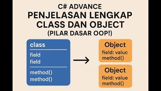C# Advance: Penjelasan Lengkap Class dan Object (Pilar Dasar OOP!)