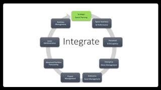 OnLINE FM: ARCHIBUS Strategic Space Planning