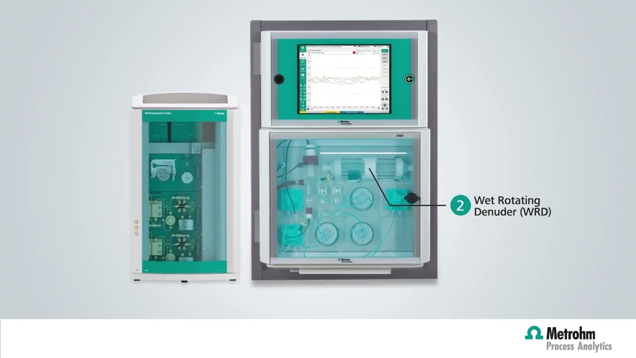La chromatographie ionique comme outil pour l'analyse des gaz , des aérosols  contaminants  de l'air