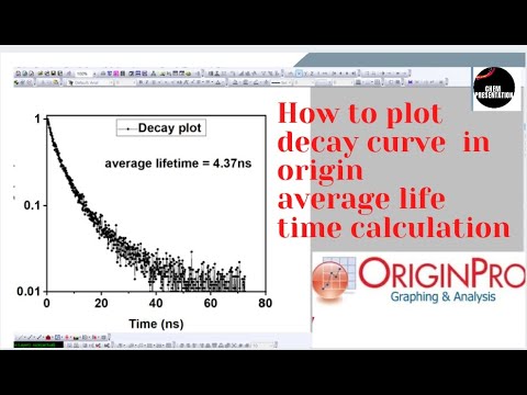 PL DECAY CURVES OF NANOCRYSTALS BY USING ORIGIN SOFTWARE