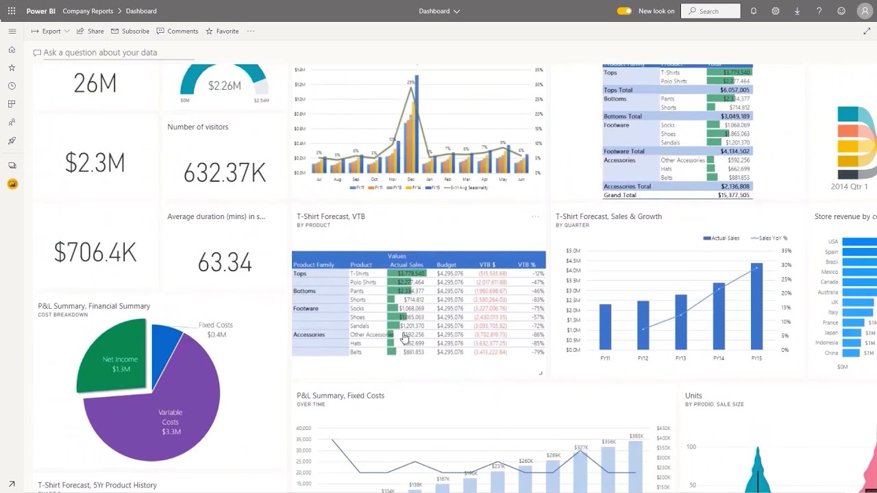 Data Studio with Google Analytics Pareto Docs