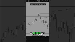 Bearish Market Gaps: Trading Strategy Revealed! #shorts