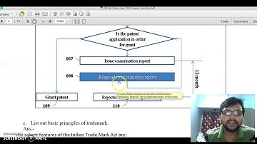 IPR and Cyber Law - Paper Solution 2016 - B.Sc(IT) Sem 6 - Q-1(b)