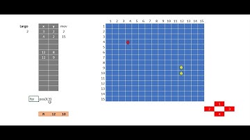 SNAKE en Lenguaje C/C++